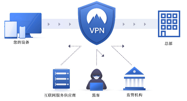 MPLS VPN