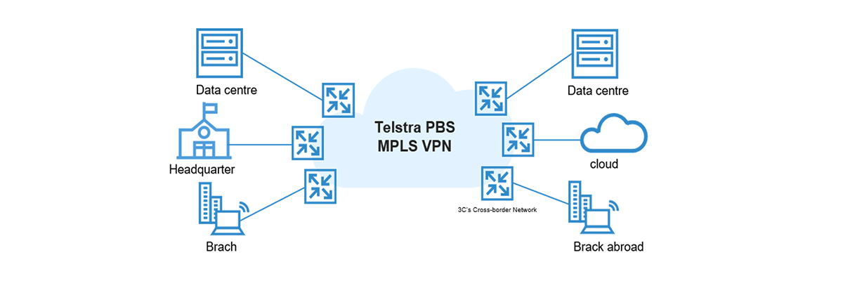 MPLS VPN