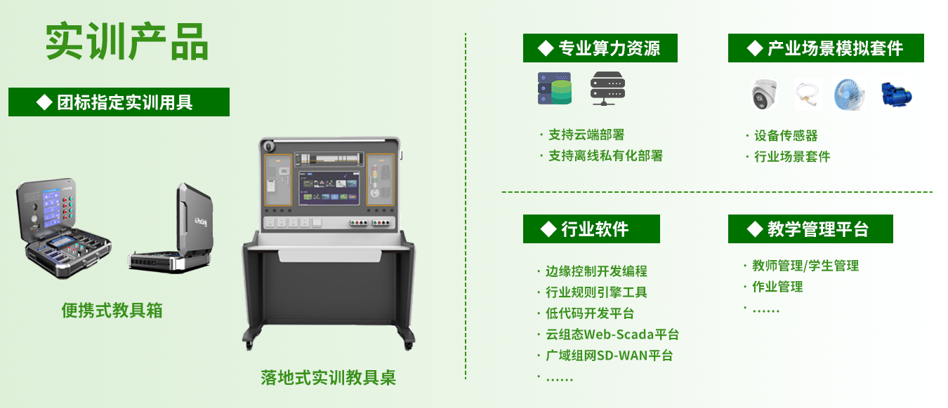 官网-实训产品.png